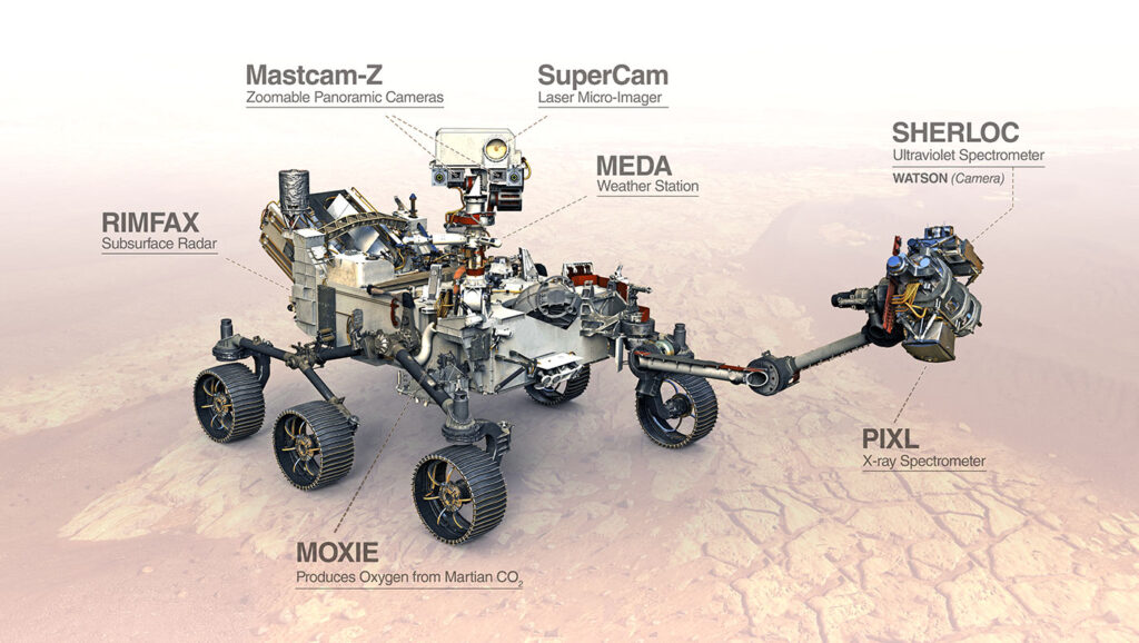 NASA_Perseverance_Mars_Rover_Instrument_Labels-web-USA-Rush to Mars Exploration