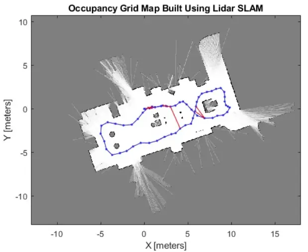 What is SLAM and Why SLAM Matters?  SLAM with 2D LiDAR