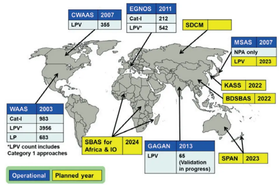 Deployment status and plans of SBAS LPV procedures in the world