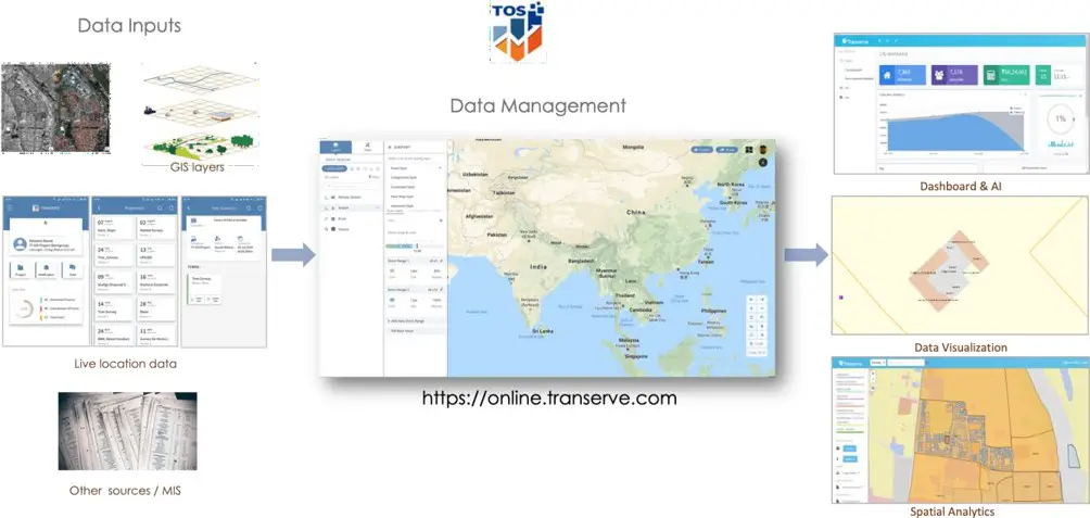 Geospatial Sewerage Surveillance System to Detect Early Warning for Covid