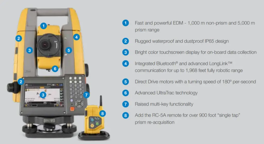 flagship GT Series robotic total stations