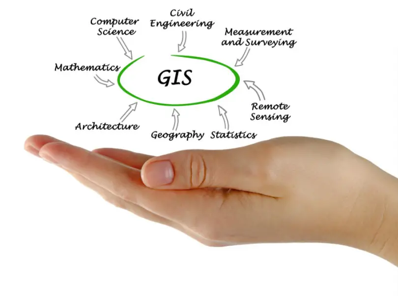 What is a Geographic Information System
