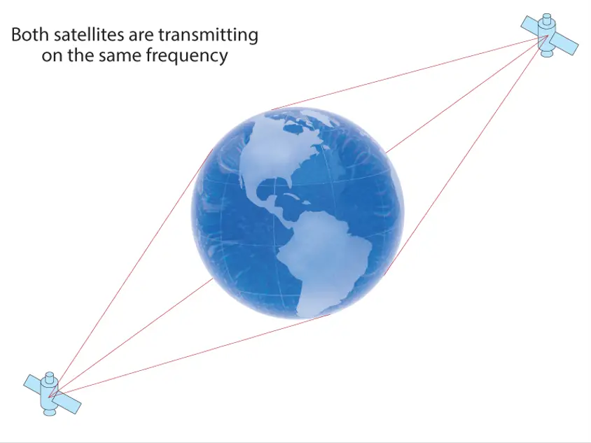 GLONASS2SIDES-Both satellites are transmitting on the same frequency