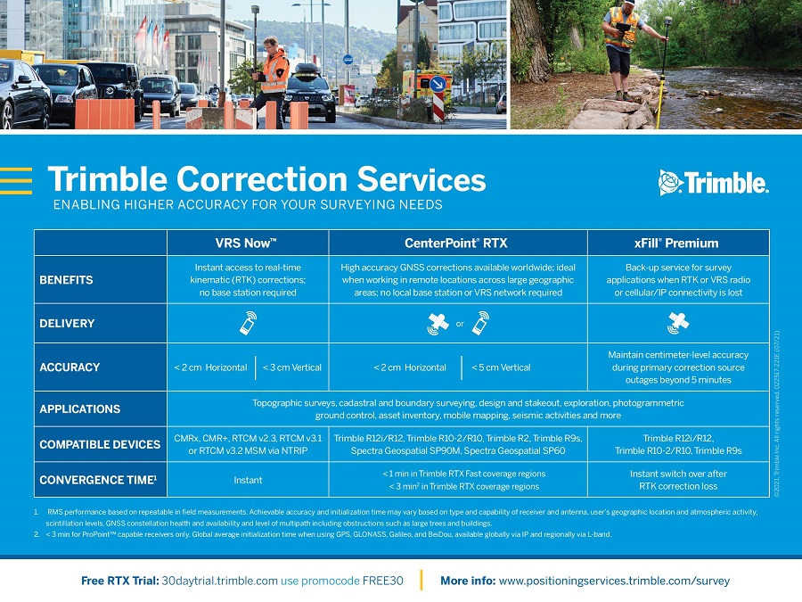 Trimble RTX correction services